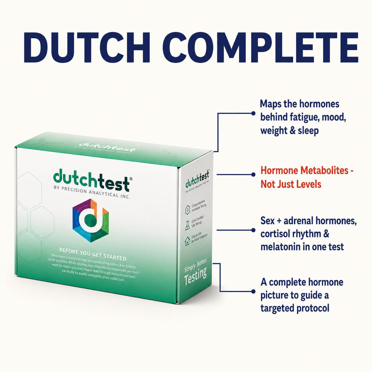 DUTCH™ Complete Test Kit - $699 CAD | Dutch Test Canada